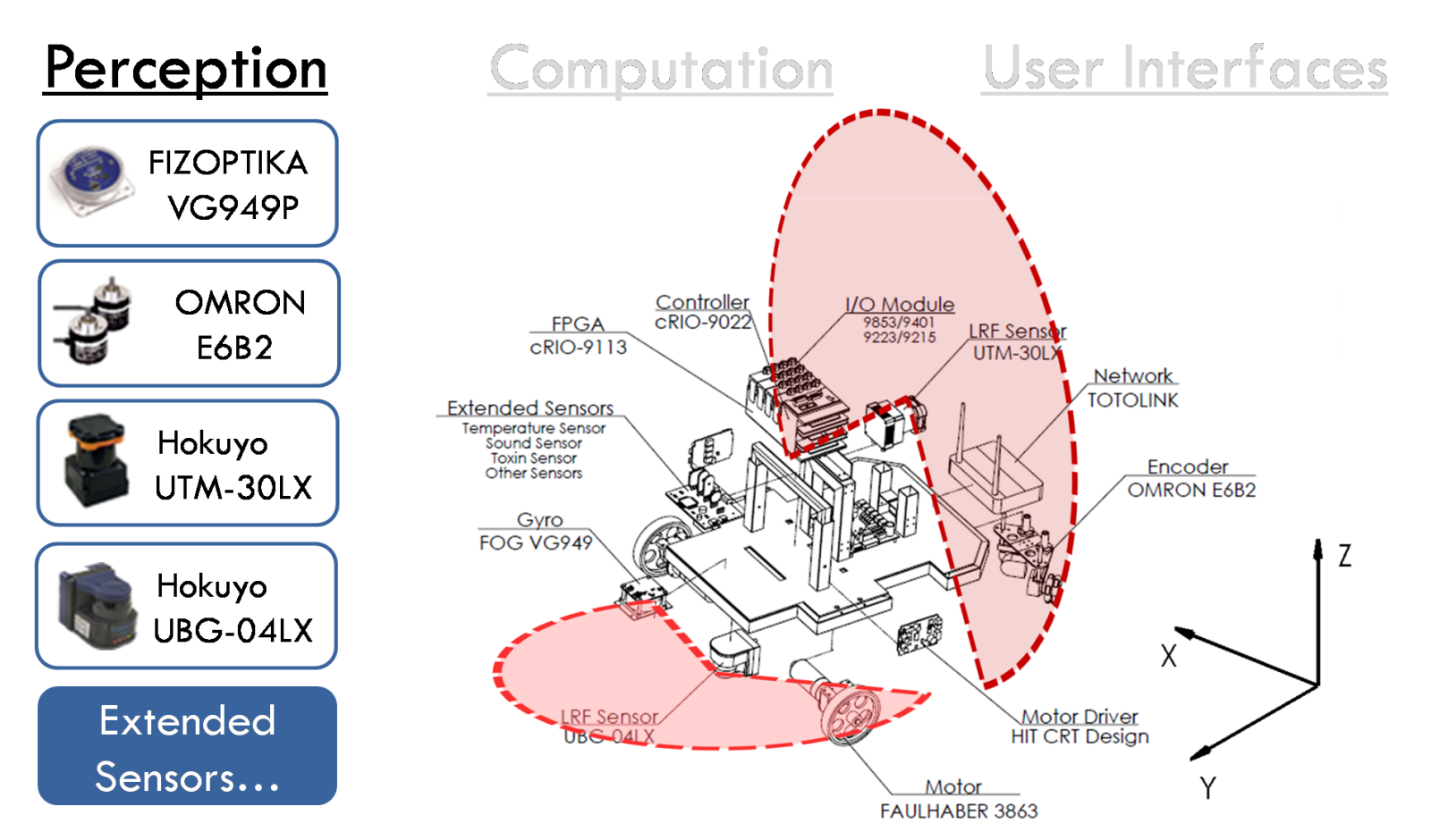 Figure 2_Perception Step.png